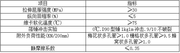 梅花管